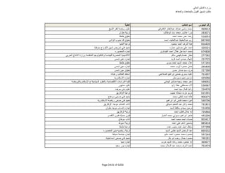 نتيجة تنسيق المرحلة الثانية للثانوية العامة