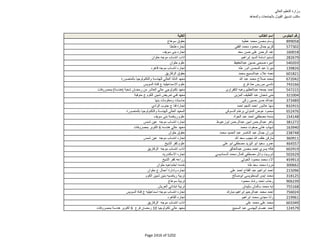 نتيجة تنسيق المرحلة الثانية للثانوية العامة