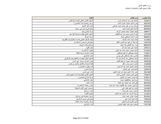 نتيجة تنسيق المرحلة الثانية للثانوية العامة