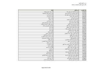 نتيجة تنسيق المرحلة الثانية للثانوية العامة