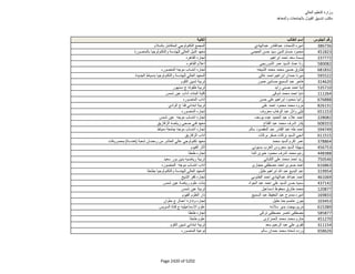 نتيجة تنسيق المرحلة الثانية للثانوية العامة