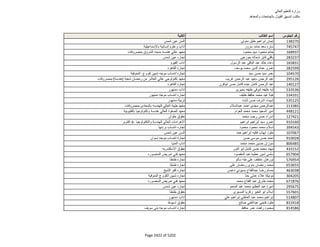 نتيجة تنسيق المرحلة الثانية للثانوية العامة