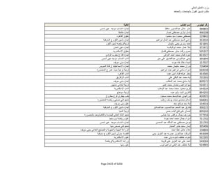 نتيجة تنسيق المرحلة الثانية للثانوية العامة