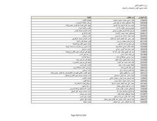 نتيجة تنسيق المرحلة الثانية للثانوية العامة