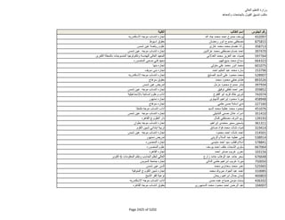 نتيجة تنسيق المرحلة الثانية للثانوية العامة