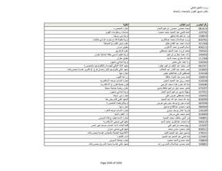 نتيجة تنسيق المرحلة الثانية للثانوية العامة