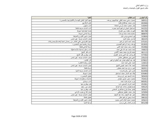 نتيجة تنسيق المرحلة الثانية للثانوية العامة