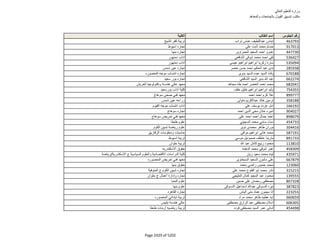 نتيجة تنسيق المرحلة الثانية للثانوية العامة