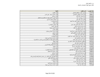 نتيجة تنسيق المرحلة الثانية للثانوية العامة