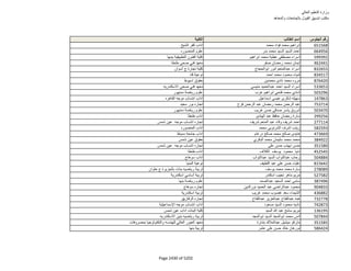 نتيجة تنسيق المرحلة الثانية للثانوية العامة