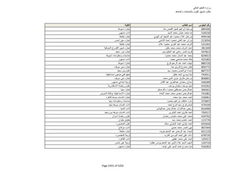 نتيجة تنسيق المرحلة الثانية للثانوية العامة