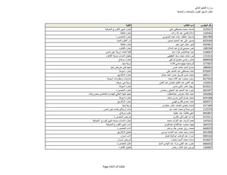نتيجة تنسيق المرحلة الثانية للثانوية العامة