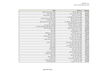 نتيجة تنسيق المرحلة الثانية للثانوية العامة