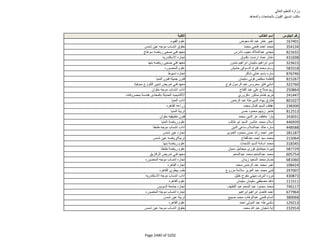 نتيجة تنسيق المرحلة الثانية للثانوية العامة