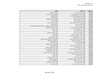 نتيجة تنسيق المرحلة الثانية للثانوية العامة