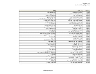 نتيجة تنسيق المرحلة الثانية للثانوية العامة