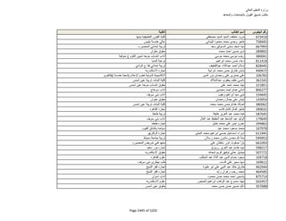 نتيجة تنسيق المرحلة الثانية للثانوية العامة