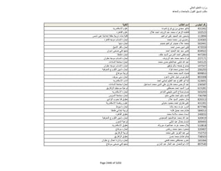 نتيجة تنسيق المرحلة الثانية للثانوية العامة