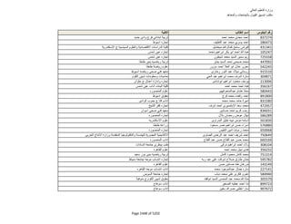 نتيجة تنسيق المرحلة الثانية للثانوية العامة