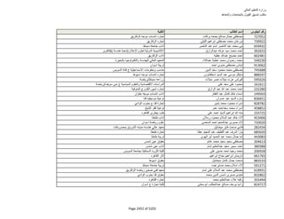 نتيجة تنسيق المرحلة الثانية للثانوية العامة