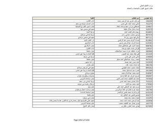 نتيجة تنسيق المرحلة الثانية للثانوية العامة