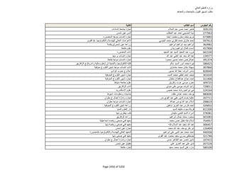 نتيجة تنسيق المرحلة الثانية للثانوية العامة