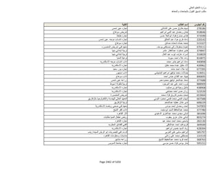 نتيجة تنسيق المرحلة الثانية للثانوية العامة
