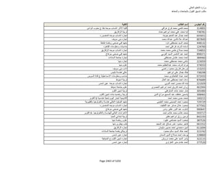 نتيجة تنسيق المرحلة الثانية للثانوية العامة
