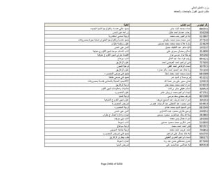 نتيجة تنسيق المرحلة الثانية للثانوية العامة