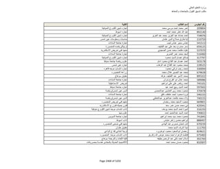 نتيجة تنسيق المرحلة الثانية للثانوية العامة