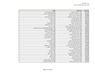 نتيجة تنسيق المرحلة الثانية للثانوية العامة