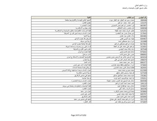 نتيجة تنسيق المرحلة الثانية للثانوية العامة