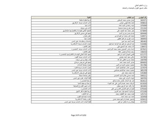 نتيجة تنسيق المرحلة الثانية للثانوية العامة