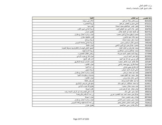 نتيجة تنسيق المرحلة الثانية للثانوية العامة