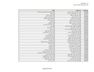 نتيجة تنسيق المرحلة الثانية للثانوية العامة