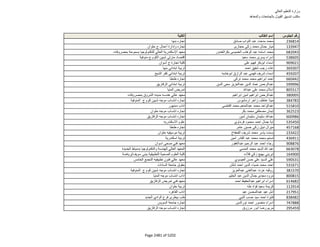 نتيجة تنسيق المرحلة الثانية للثانوية العامة