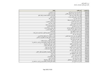 نتيجة تنسيق المرحلة الثانية للثانوية العامة