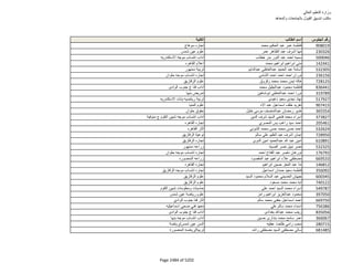 نتيجة تنسيق المرحلة الثانية للثانوية العامة