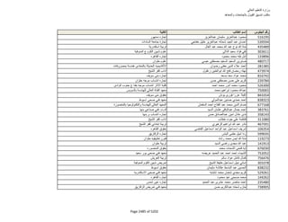 نتيجة تنسيق المرحلة الثانية للثانوية العامة