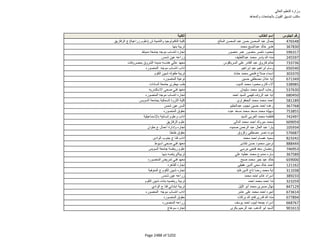 نتيجة تنسيق المرحلة الثانية للثانوية العامة