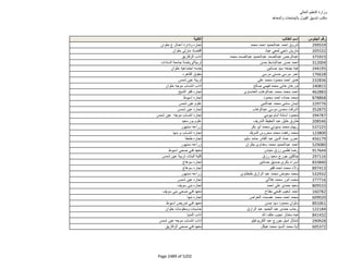 نتيجة تنسيق المرحلة الثانية للثانوية العامة