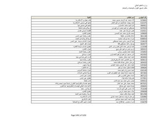 نتيجة تنسيق المرحلة الثانية للثانوية العامة