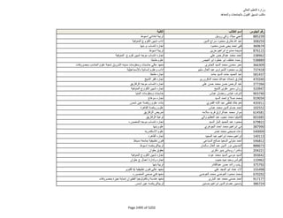 نتيجة تنسيق المرحلة الثانية للثانوية العامة