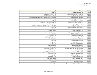 نتيجة تنسيق المرحلة الثانية للثانوية العامة