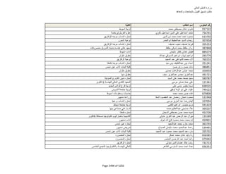 نتيجة تنسيق المرحلة الثانية للثانوية العامة
