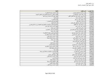 نتيجة تنسيق المرحلة الثانية للثانوية العامة