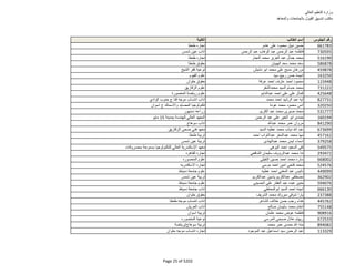 نتيجة تنسيق المرحلة الثانية للثانوية العامة