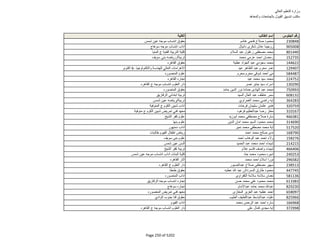 نتيجة تنسيق المرحلة الثانية للثانوية العامة
