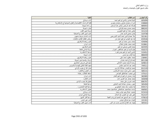 نتيجة تنسيق المرحلة الثانية للثانوية العامة