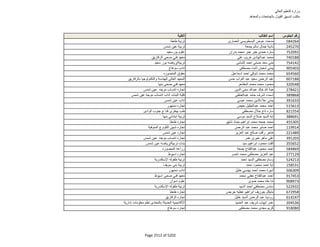 نتيجة تنسيق المرحلة الثانية للثانوية العامة